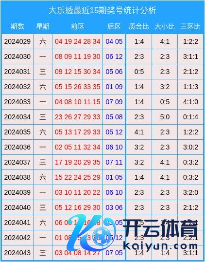 上期后区号码开出07、05eb007投注